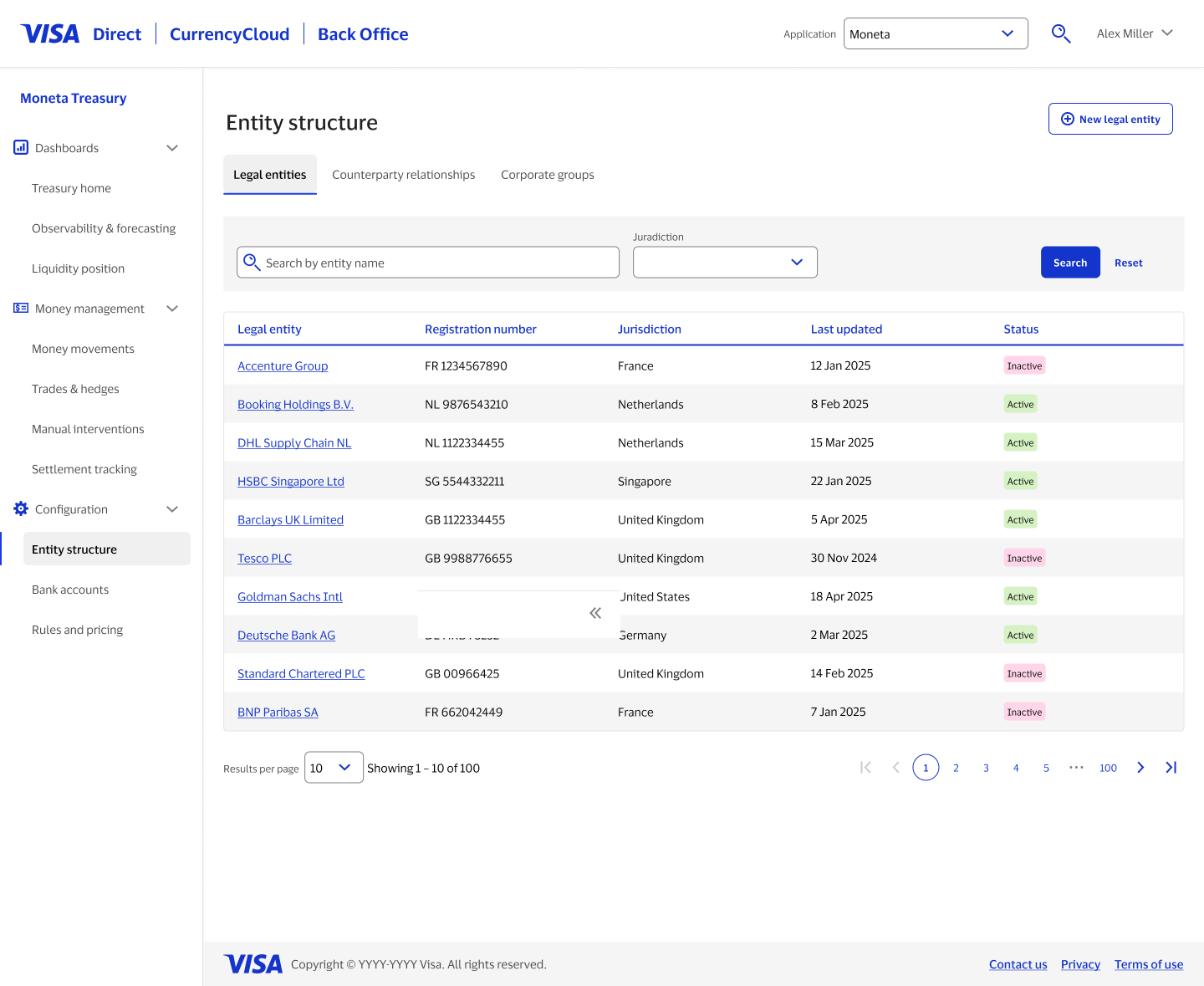 Production: legal entities tab